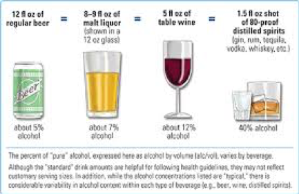 Alcohol Consumption Chart