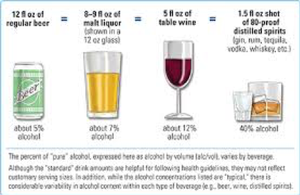 Alcohol Facts